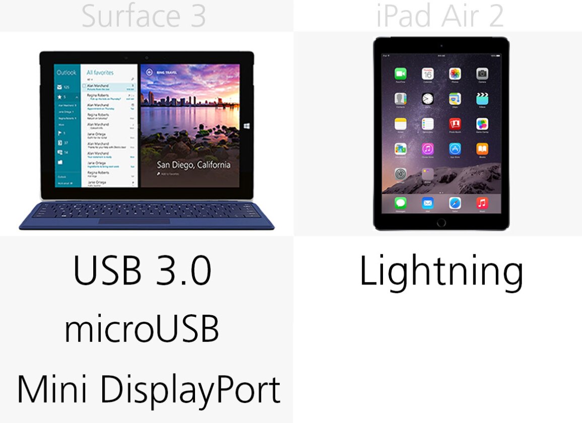 Ports
