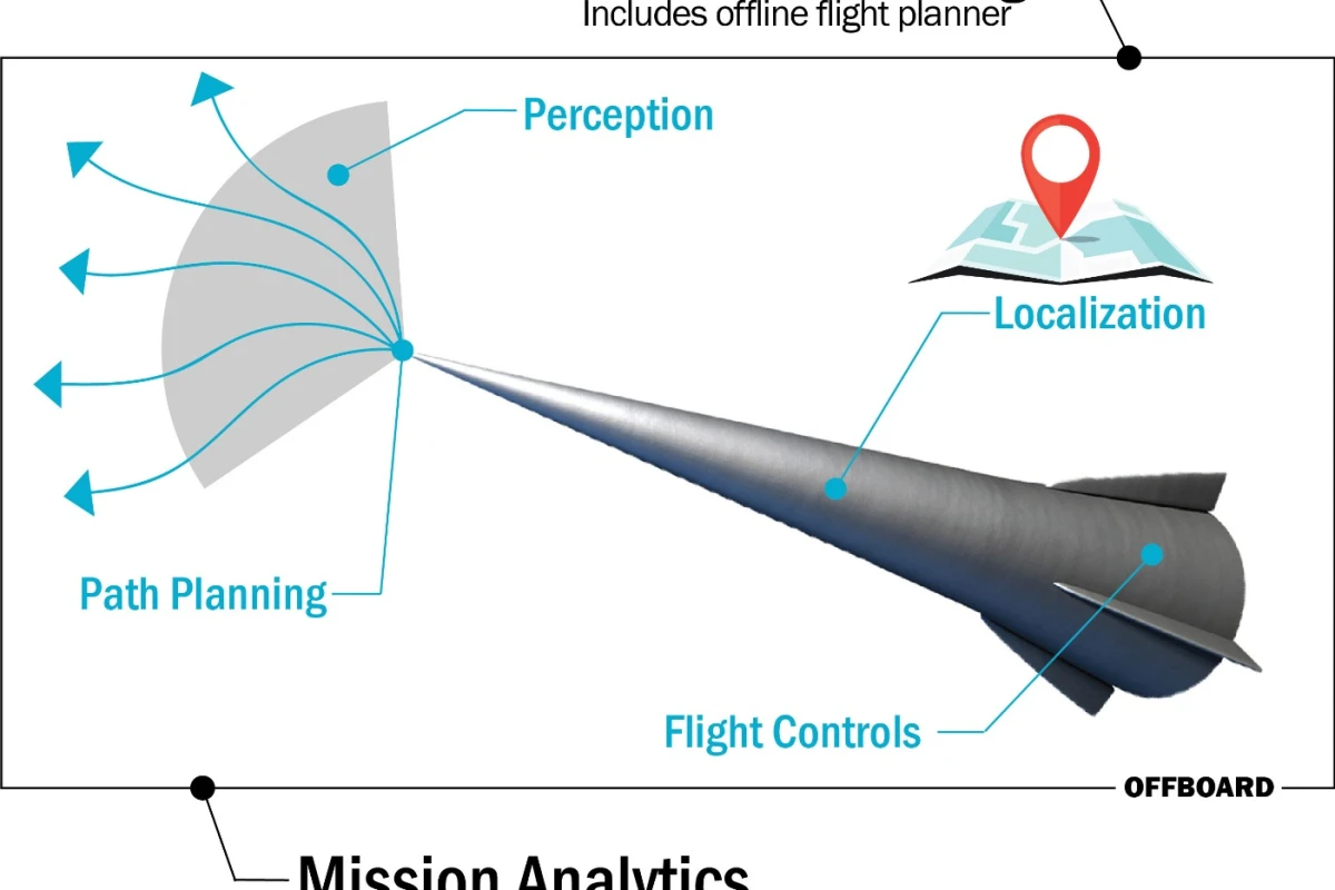 A diverse set of technologies to be developed at Sandia National Laboratories could strengthen future hypersonic and other autonomous systems