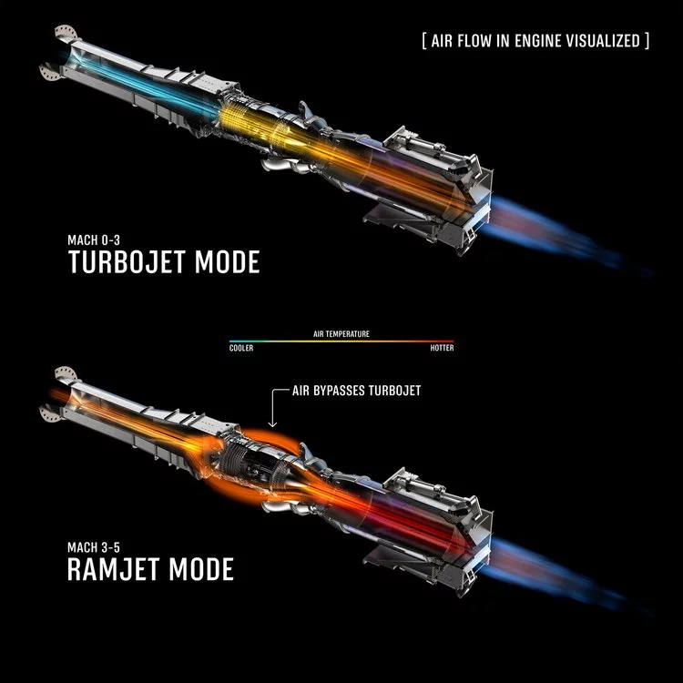 The turbojet will get you from zero to Mach 3, after which the ramjet kicks in for the real party starts