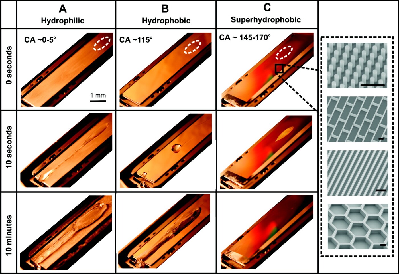 Ice formation on aluminum (A), smooth silicon (B) and nanostructured silicon (C)