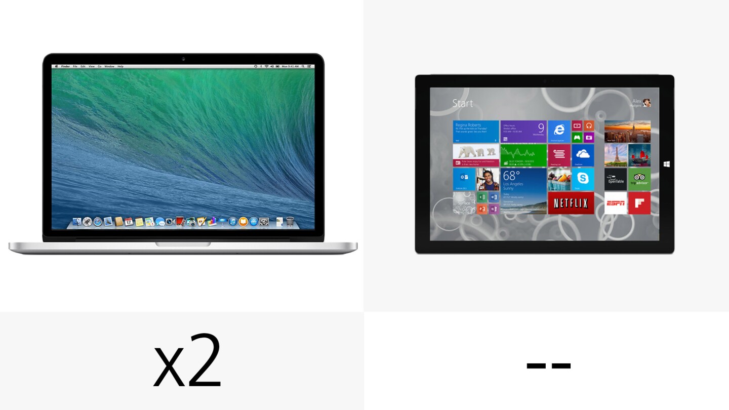 The MacBook gives you two Thunderbolt ports