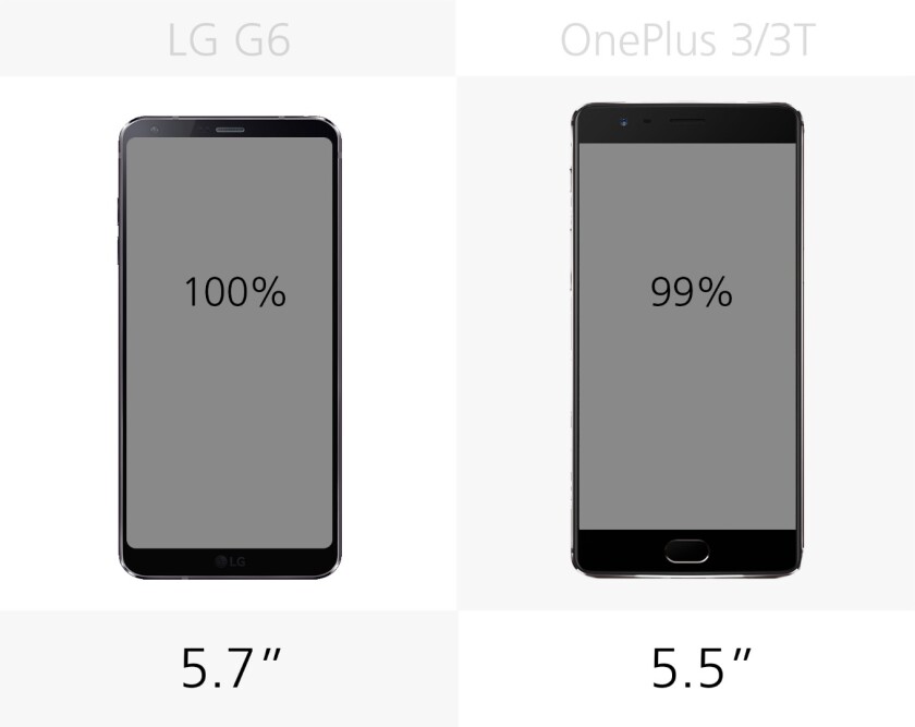 Display size