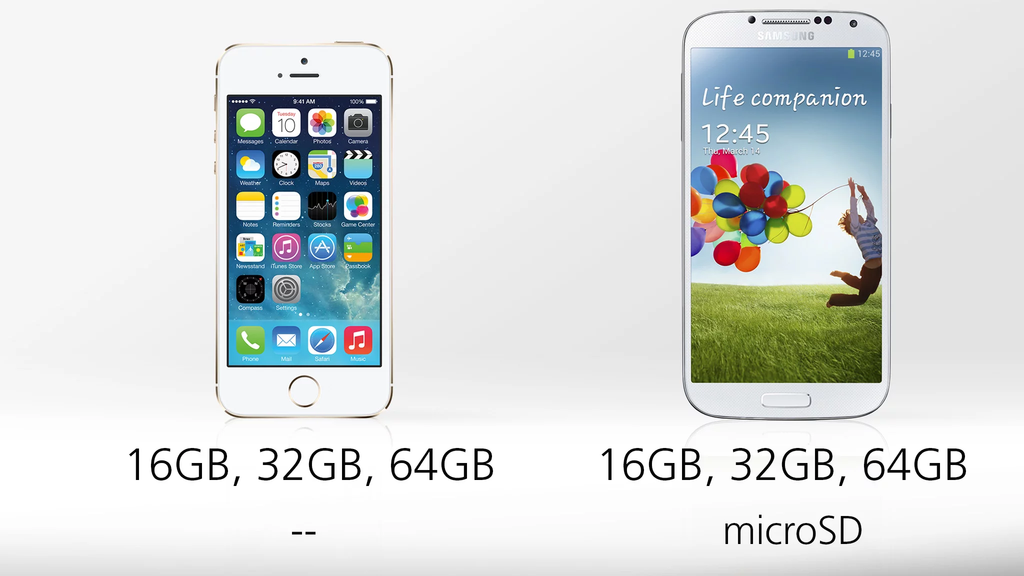 Internal storage options are identical, but the GS4's TouchWiz leaves you with less available space