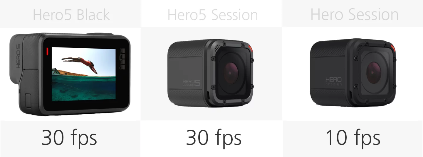 Comparing the burst speed of the GoPro Hero5 Black, Hero5 Session and Hero Session