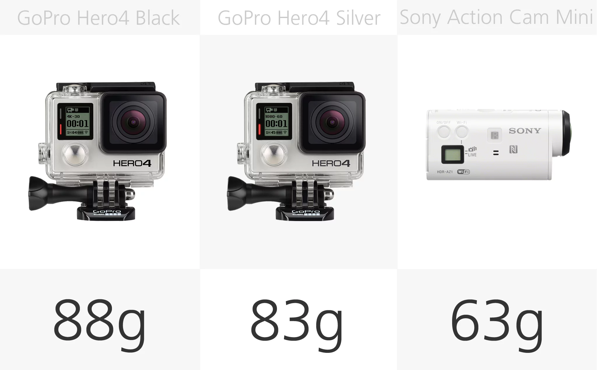 Action camera weight comparison (row 1)