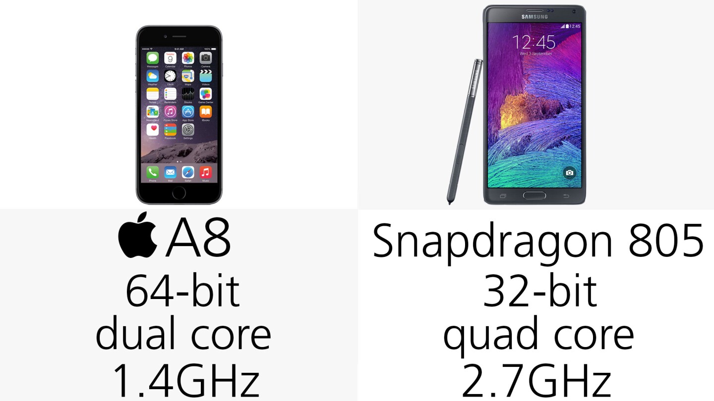 Processor