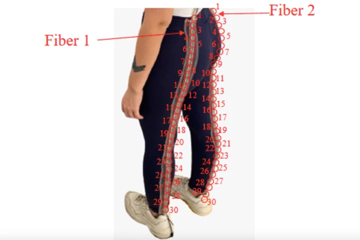 The POF Smart Pants incorporate 30 measurement points along the back of each leg