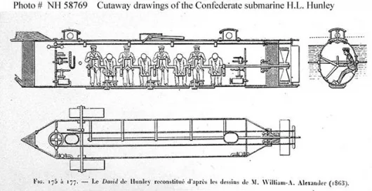 The US Confederate Submarine H.L. Henley was of enormous interest to Milko Ozlu