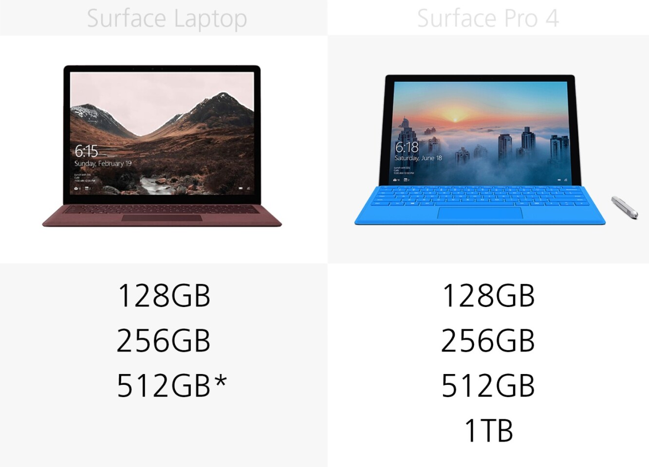 Storage sizes