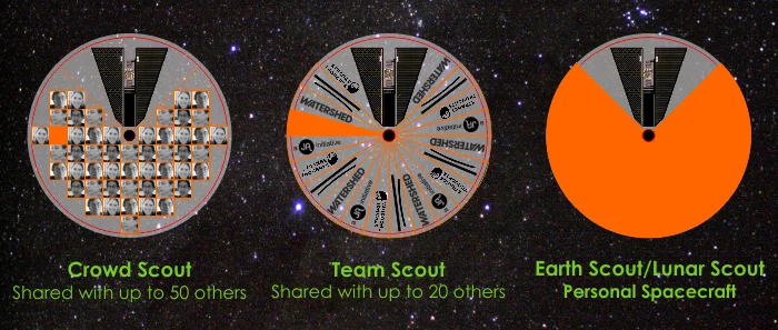 Backers can buy an entire satellite or share one with others