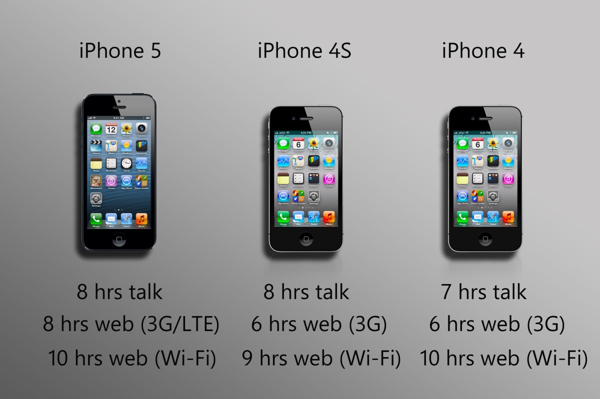 Battery life is similar on all three models