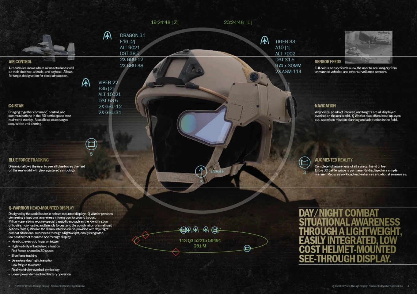 Infographic of Q-Warrior's capabilties