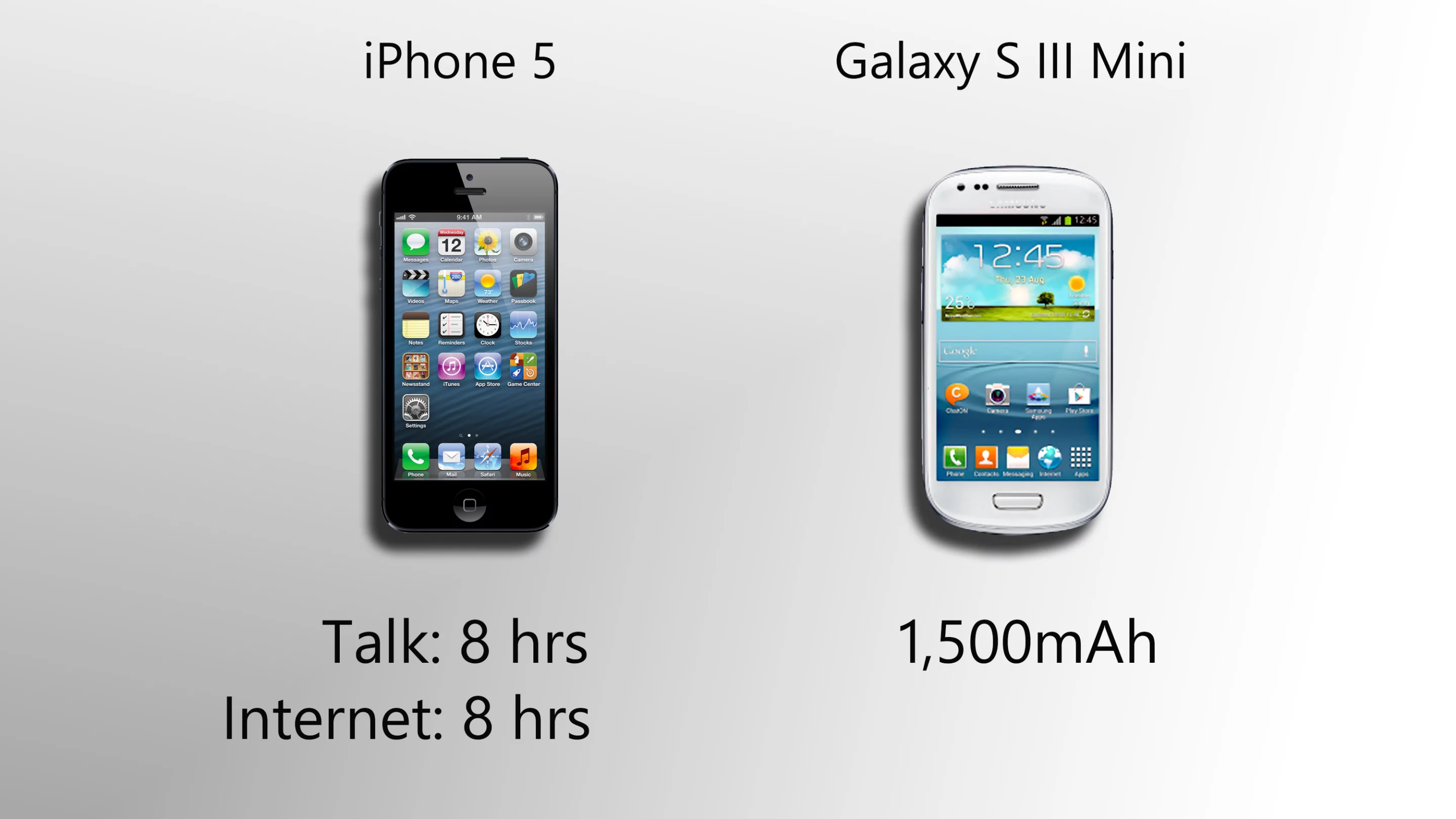 This category doesn't tell us much, but with mid-range hardware, the S3 Mini should get good battery life