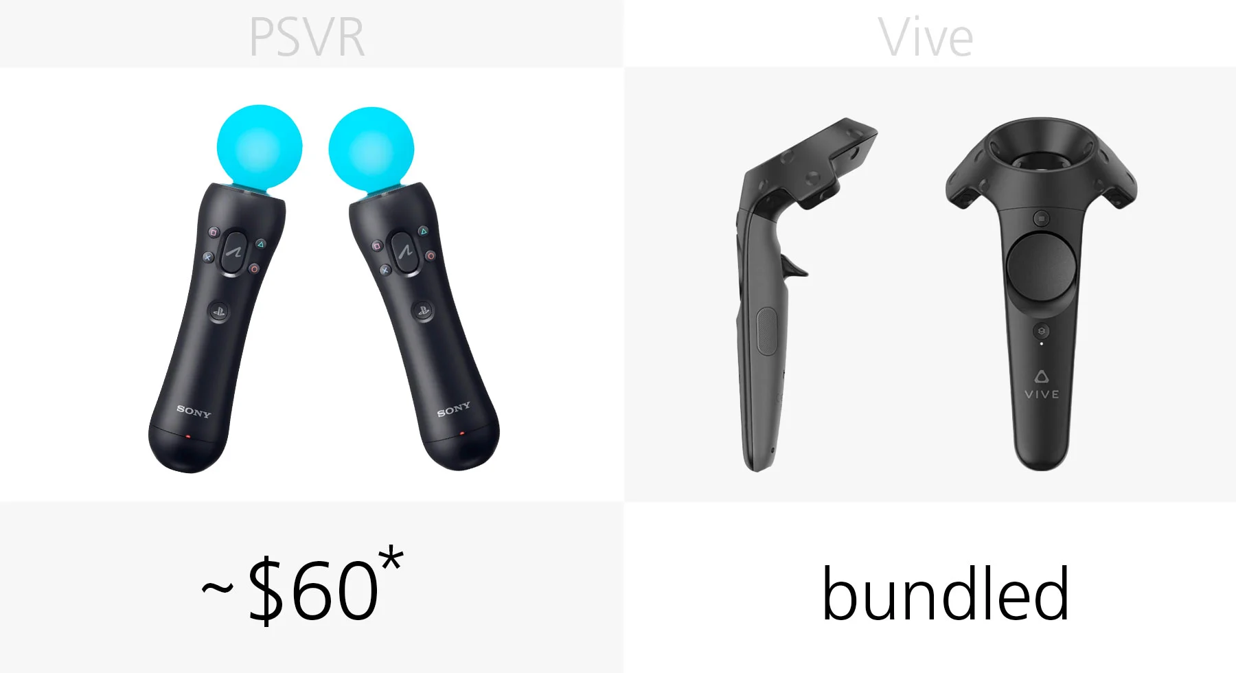 Motion controls price