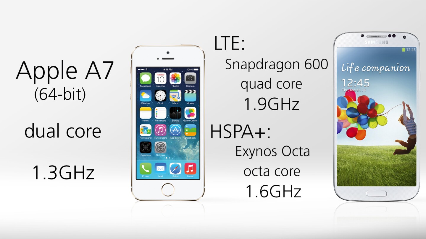 We're probably past the point where cores and clock speed are the best determinant of performance, but here they are nonetheless