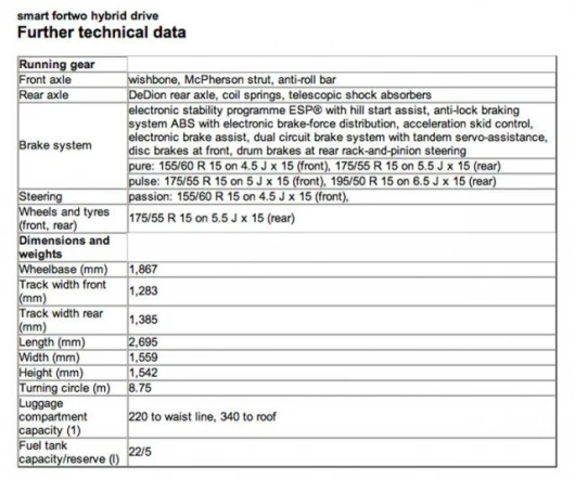 smart fortwo hybrid drive technical data