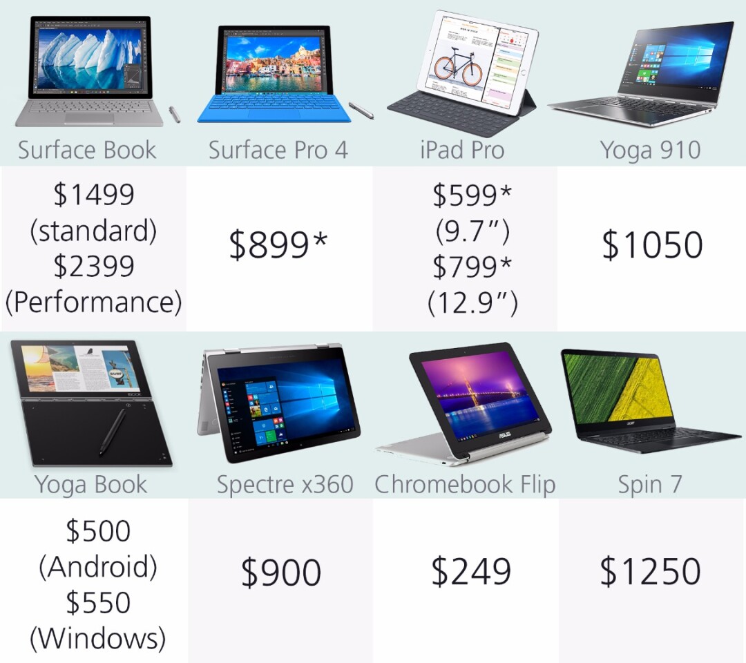 Starting price