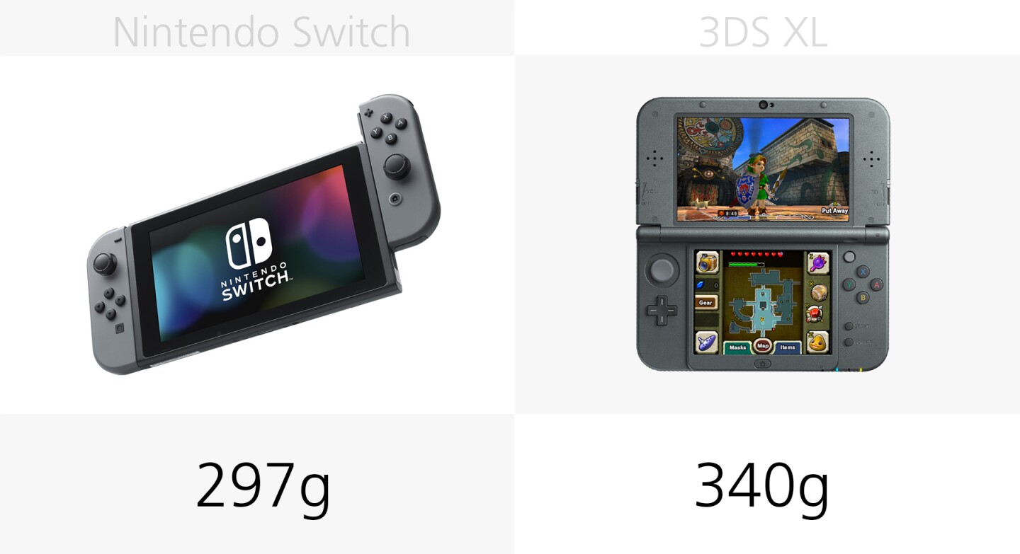Weight