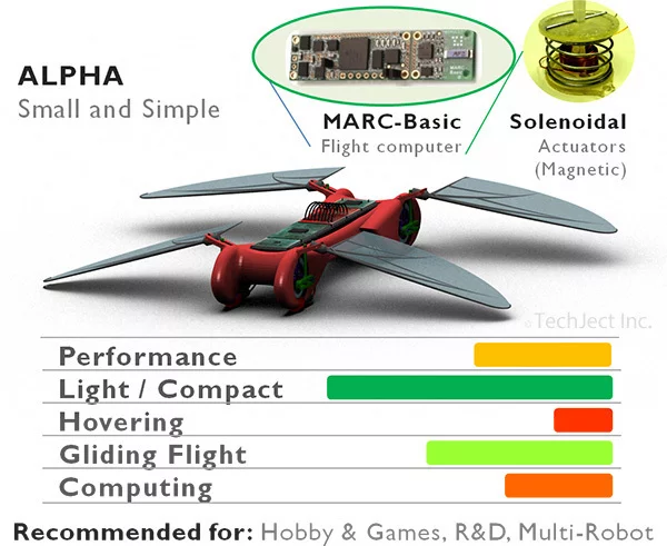 The Alpha model Dragonfly