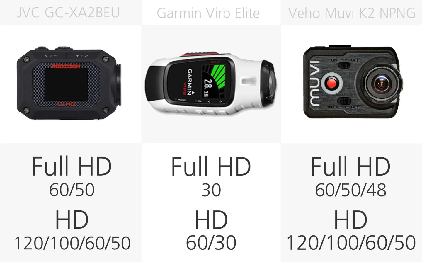 Action camera HD video frame-rates comparison (row 3)