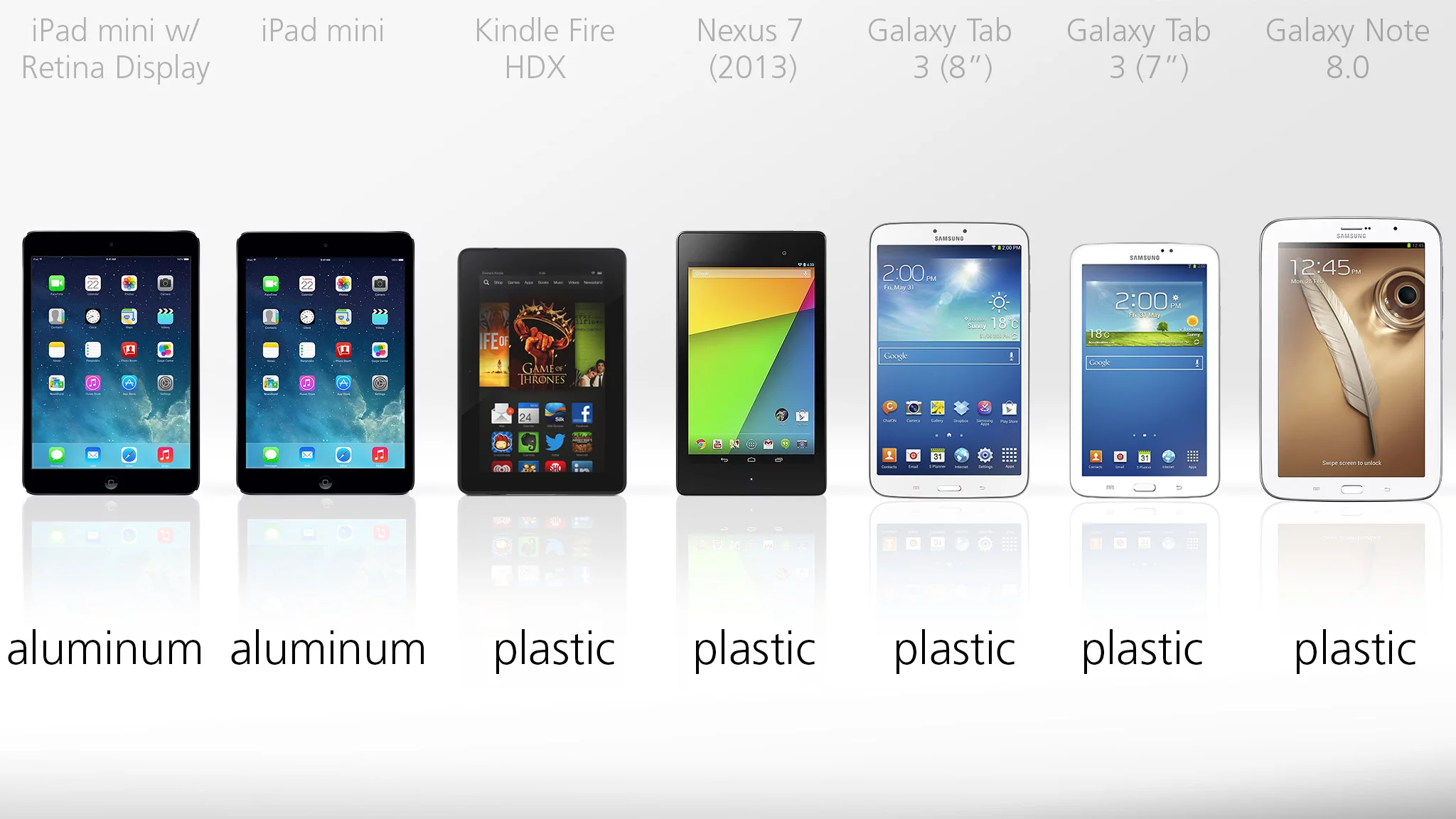 Lots of plastic with the small tablets too