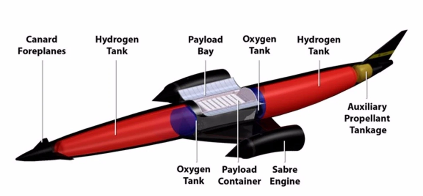 Diagram of Skylon