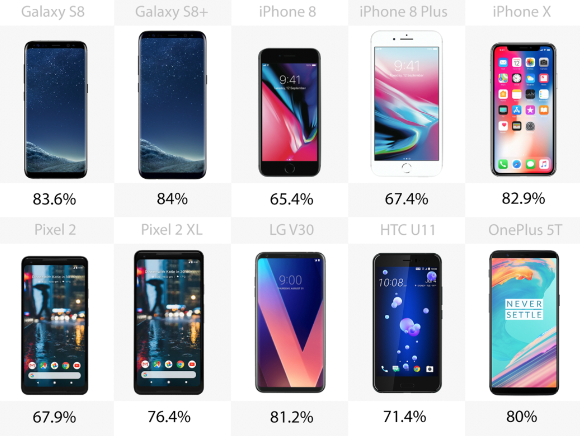 Screen-to-body ratio