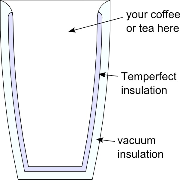 A diagram of the Temperfect mug
