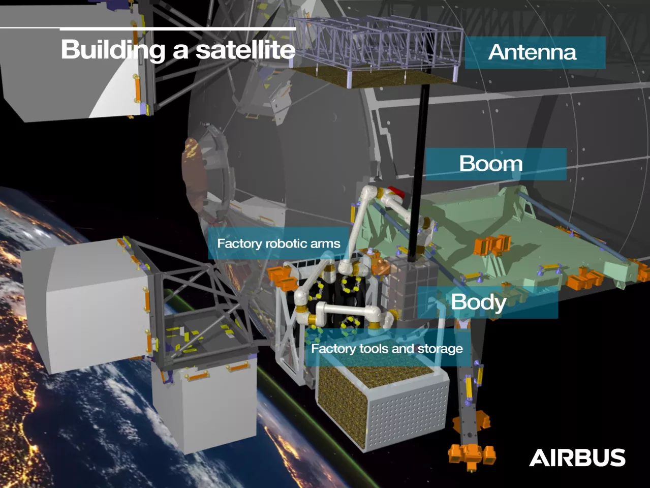 Configuration of a possible PERIOD demonstrator platform