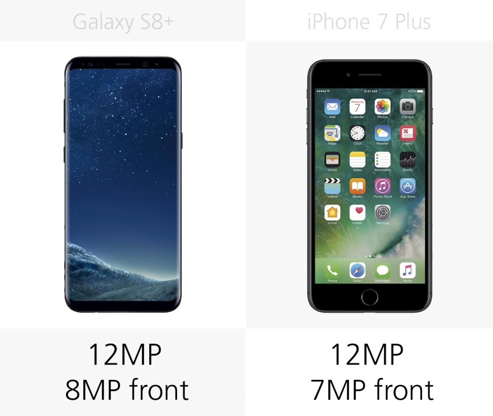 Camera megapixels