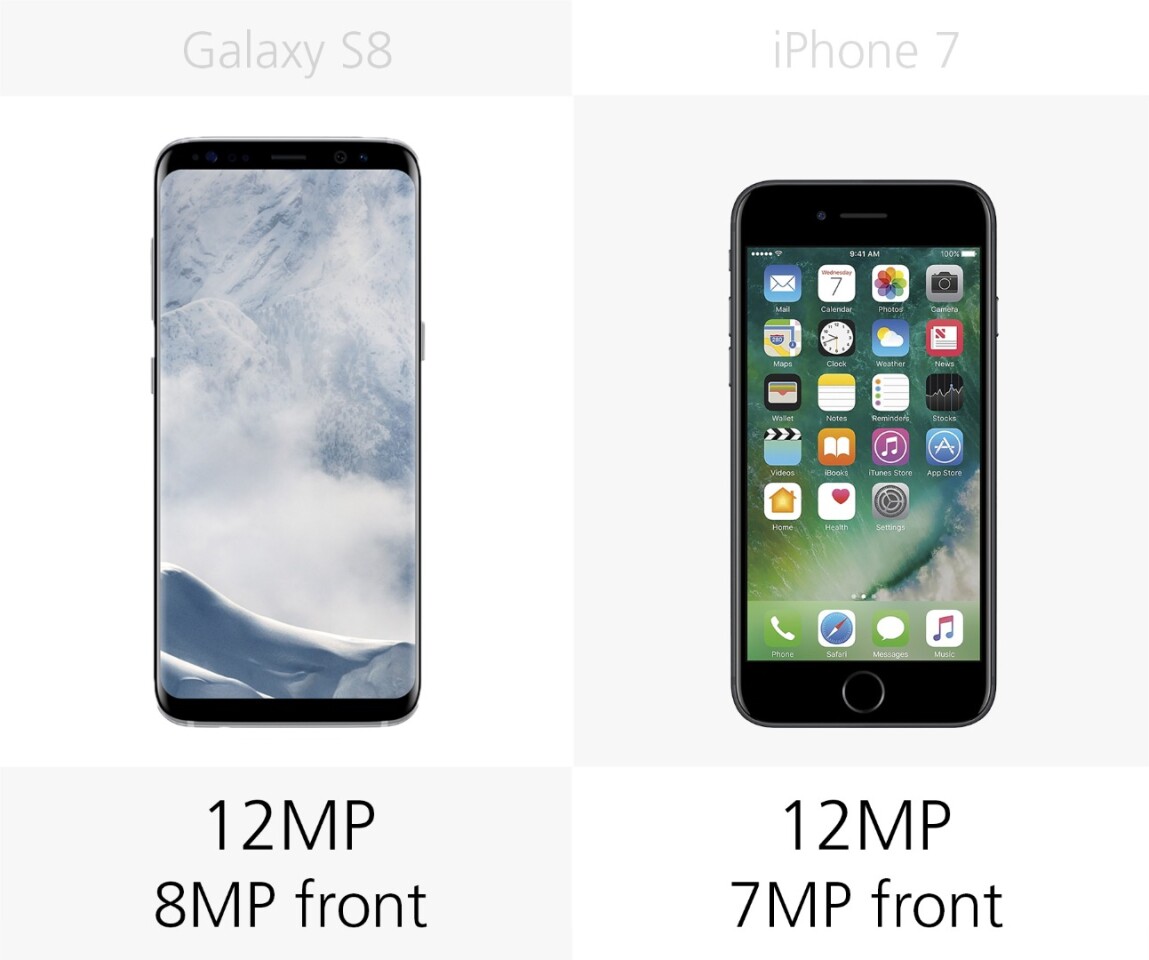Camera megapixels