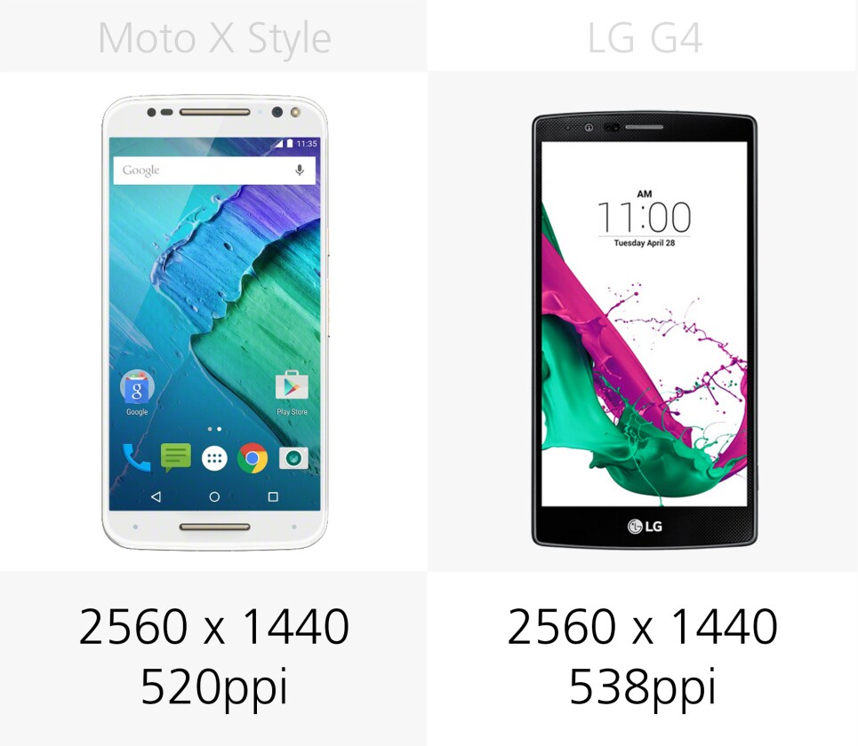 Display resolution