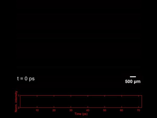 A movie showing two femtosecond UV pulses arriving at the camera at different times