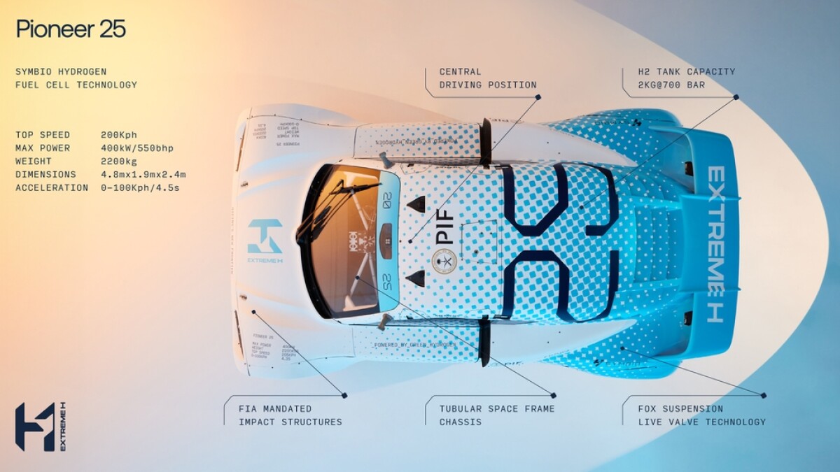 The First Hydrogen-Powered Race Car has Passed FIA Crash Tests ?url=http%3A%2F%2Fnewatlas Brightspot.s3.amazonaws.com%2F65%2Fac%2F455e82664d8e97b68e368422893d%2Fm15361 Crop169014 1024x576 Proportional 17194420367edc