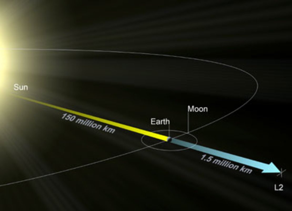 Comet Interceptor will park in the L2 orbit before proceeding on to its target