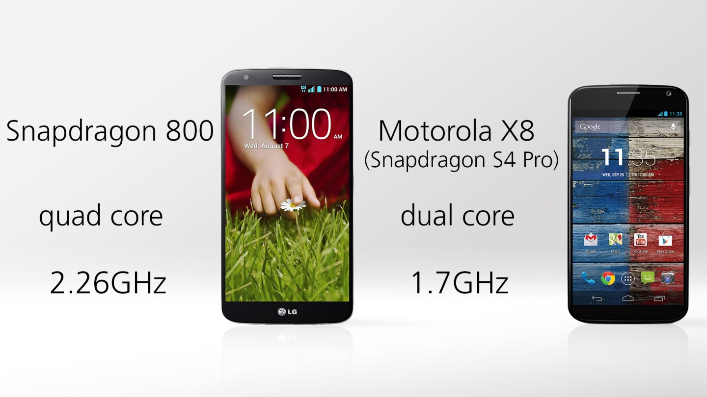 The G2 has the fastest processor around, but the Moto X is still a zippy phone