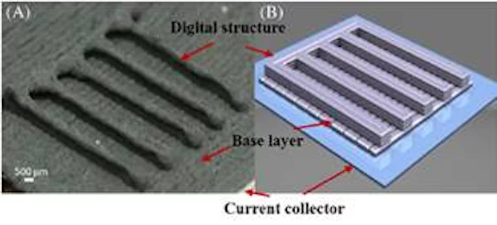 A 3D-printed electrode in the form of "interdigitated geometry" which has a ceiling