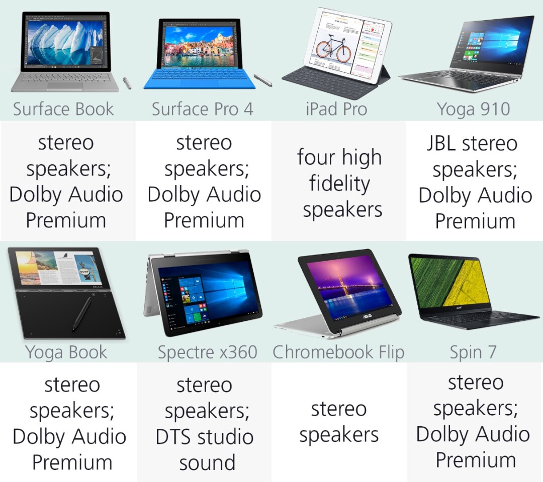 Audio