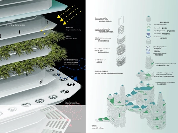 A diagram of some of the Cloud Citizen's power generation and green features