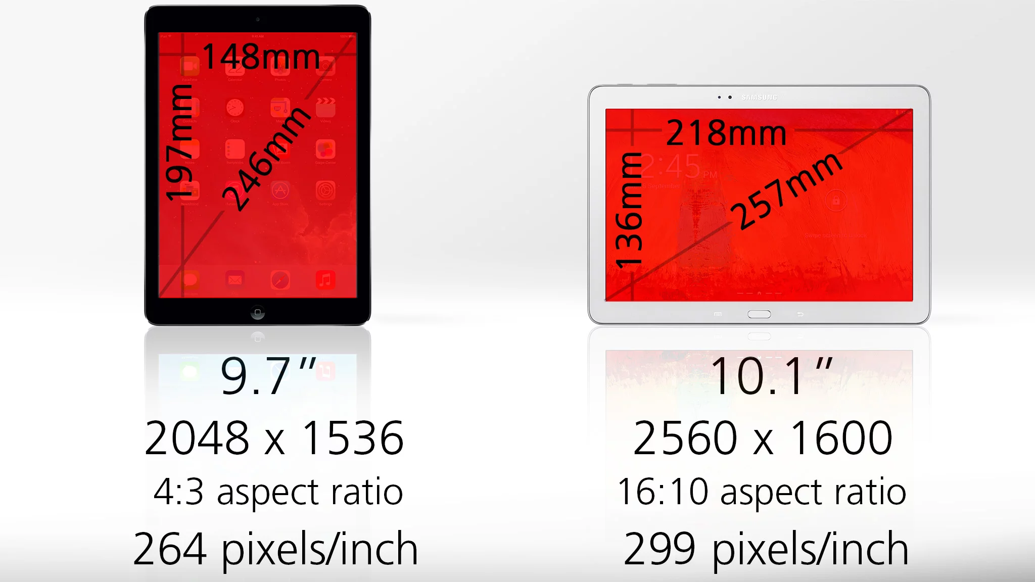 The iPad Air gives you 99 percent as much screen real estate as the Note 10.1 does