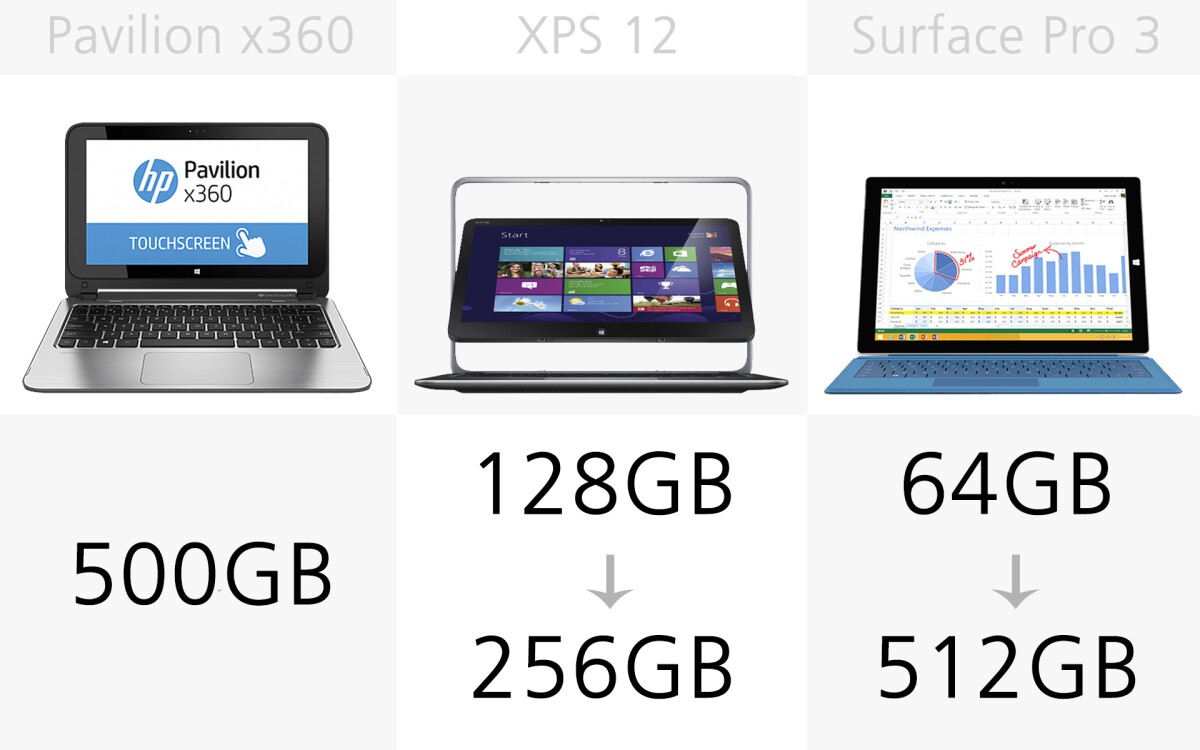 Storage (slide 3)