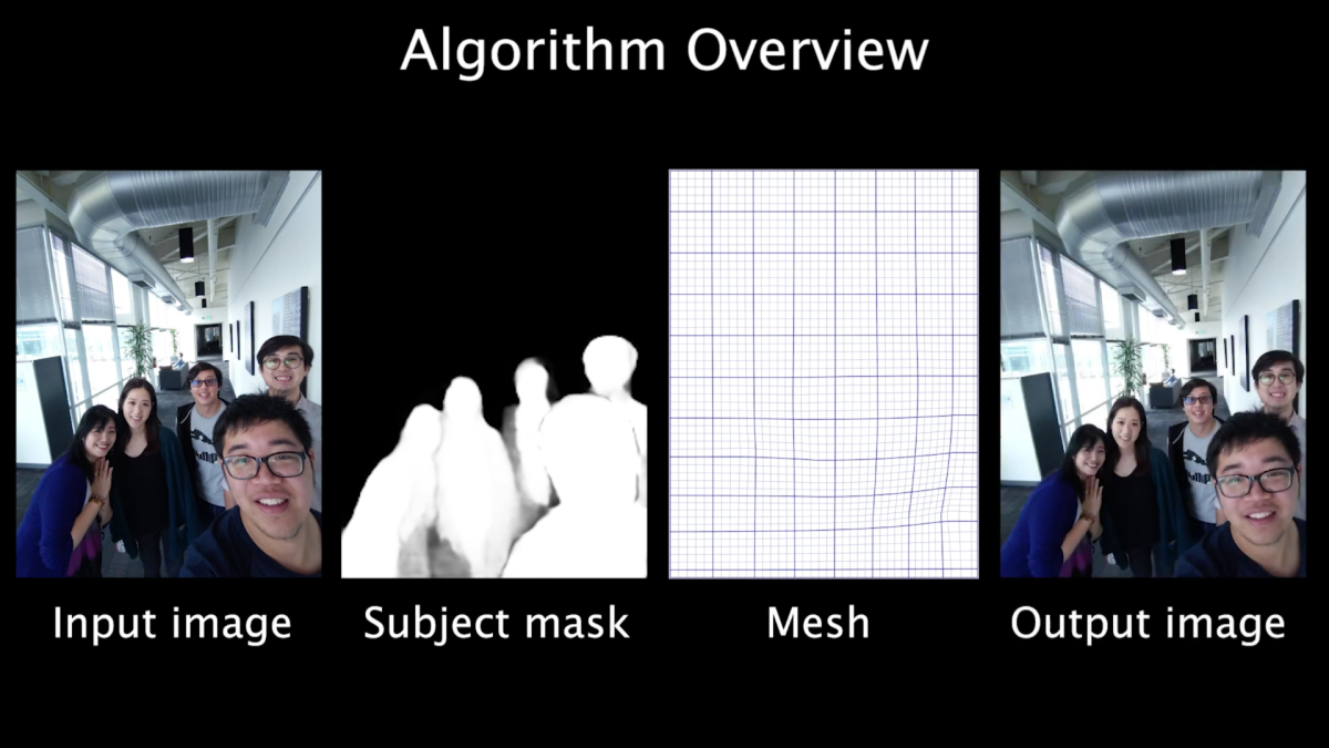 The algorithm identifies subjects, then applies a distortion correction filter only to the subject areas in the photo