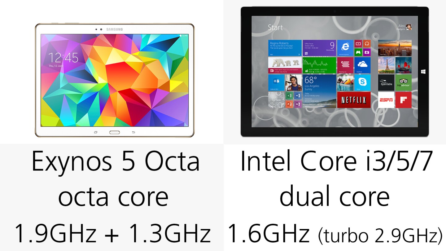 Processors