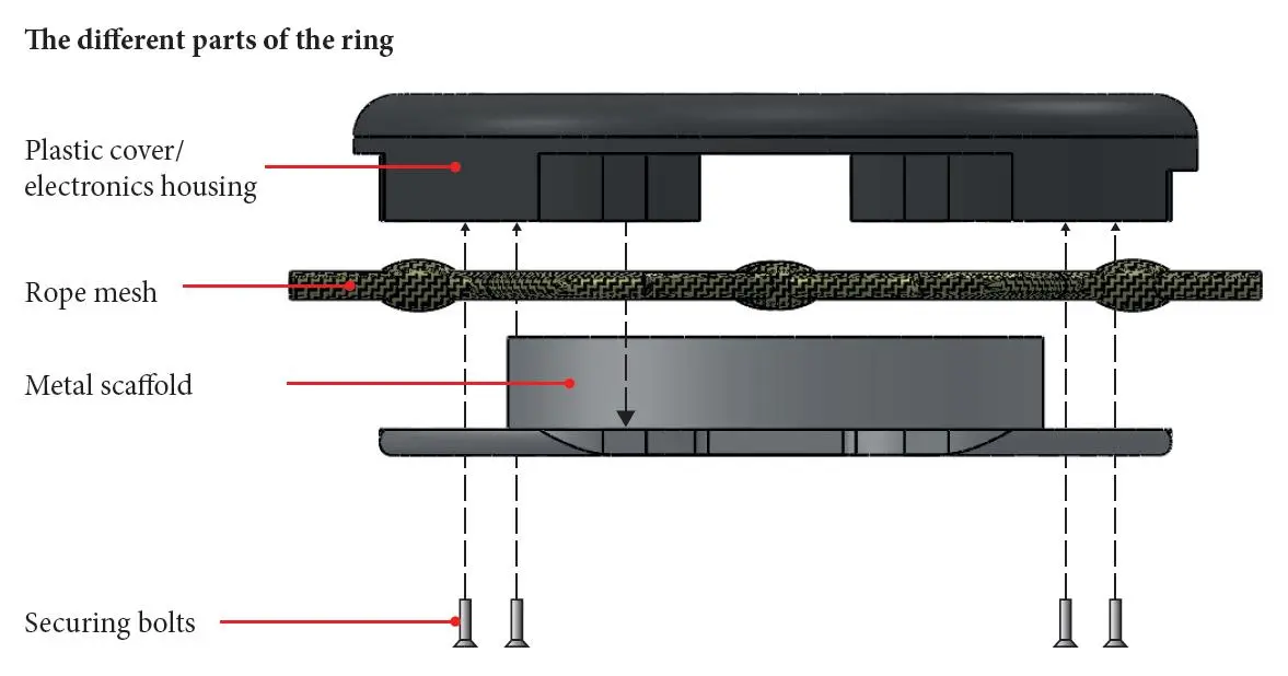 The Escape Rings