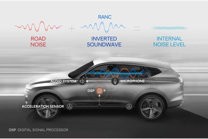 Hyundai's active road noise cancellation technology