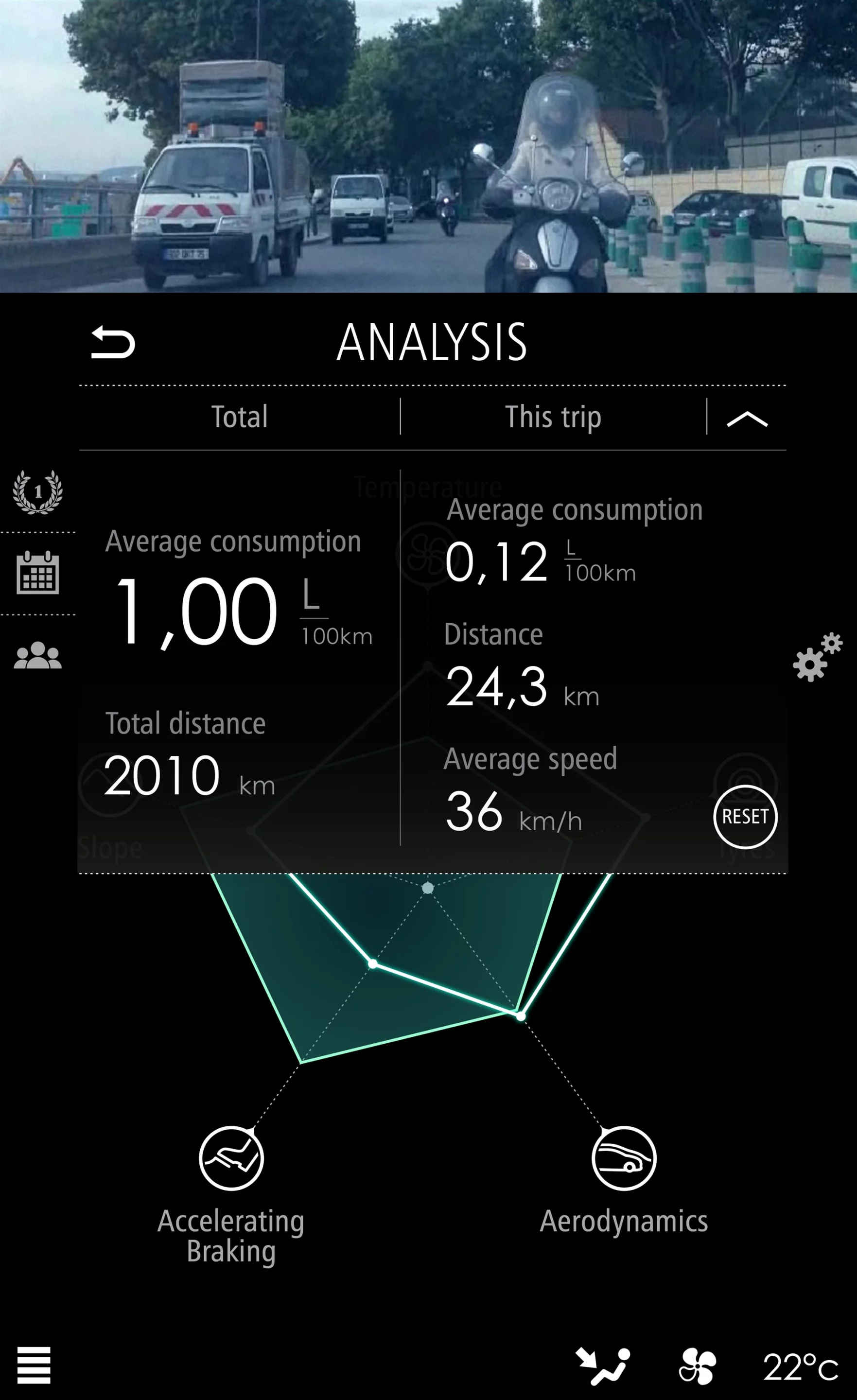 An in-depth look at fuel economy