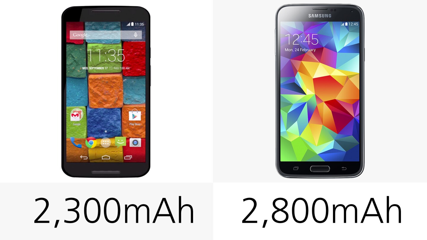Battery capacity