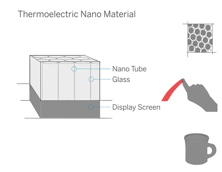 Thermal nano material