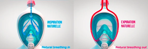 The ventilation system for the Easybreath snorkel