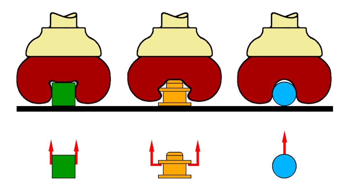 A universal jamming gripper can achieve three separate gripping modes: (L) Static friction from surface contact, (C) Geometric constraints from interlocking, (R) Vacuum suction from an airtight seal(Image: John Amend, Cornell University)